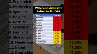 Höchststeuersätze in Europa [upl. by Haskell736]