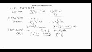 Isomerism In Carboxylic Acids [upl. by Iams320]