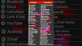 Scientist and their inventions  inventors and their inventions [upl. by Claudianus919]