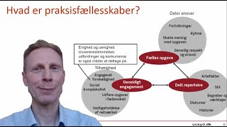 Hvad er praksisfællesskaber [upl. by Llemert]