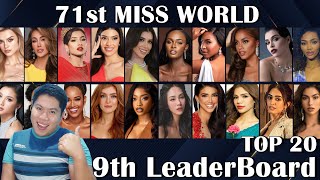 71st Miss World  9th LeaderBoard Top 20 [upl. by Leontina]