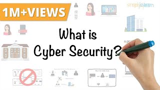 What Is Cyber Security  How It Works  Cyber Security In 7 Minutes  Cyber Security  Simplilearn [upl. by Andersen]