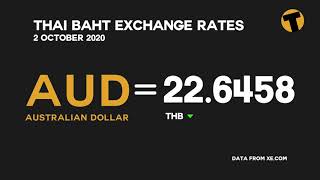 Todays world currency rates v Thai Baht  October 2 [upl. by Alyakem461]