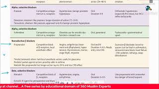 Complete Autonomic Nervous System ANSPharmacology MCQSSEQSTOS  Prof Prep Series [upl. by Ardna]