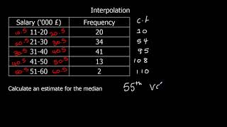 Interpolation [upl. by Rizika564]