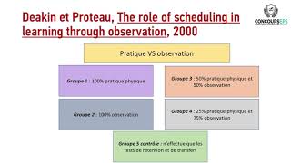 À quoi sert l’observation en EPS [upl. by Aleiram348]