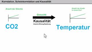 Klima ► Kritik Ganteför 17 ► Korrelation und Kausalität [upl. by O'Mahony784]