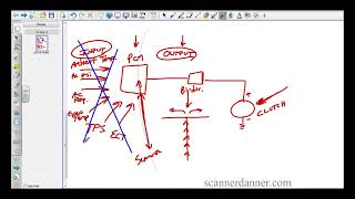 The Advantage of a Bidirectional Scan Tool [upl. by Nakashima]