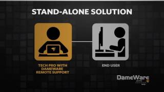 DameWare Remote Support Demo [upl. by Maye]