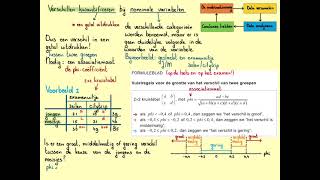 Verschillen kwantificeren bij nominale variabelen phiHavoAH25A [upl. by Aniakudo305]