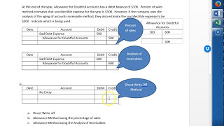 Bad Debt Expense Direct Write Off and Allowance [upl. by Aneger]