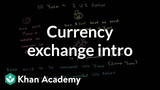 Currency Exchange Introduction [upl. by Dov]