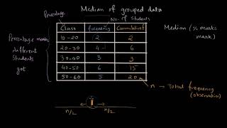 Median of Grouped Data Statistics  NCERT Math class 10  Khan Academy [upl. by Aettam]