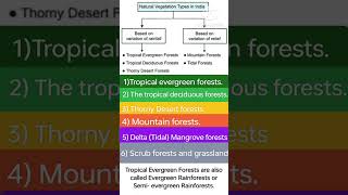 types of natural vegetation forests of India India geography [upl. by Nnylyaj314]