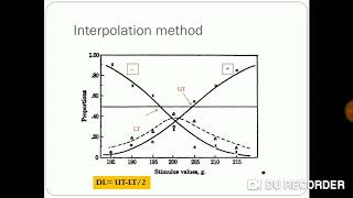 Methods of Psychophysics Constant Stimuli Method2  Psychology  BA 1st Year Dr Shailja Sharma [upl. by Slack]