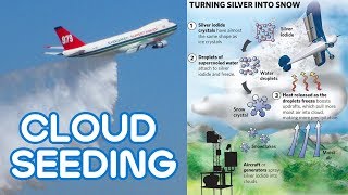 Cloud Seeding Dubai  UAE [upl. by Naitsabes]