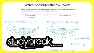 Wahrscheinlichkeitstheorie Würfel  Wirtschaftsmathematik [upl. by Bohlen431]