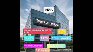 PhD admission related informationInstitutes Exams Funding agency in india for beginners [upl. by Ofloda]