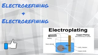 Electroplating amp electrorefining class 8  Physics [upl. by Britni]