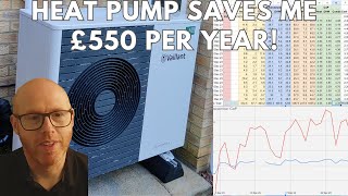 How Efficient is my Air Source Heat Pump in Winter December 2023 Monthly Data Report Update [upl. by Anitnas]