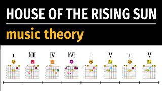 House of the Rising Sun  music theory [upl. by Anzovin]