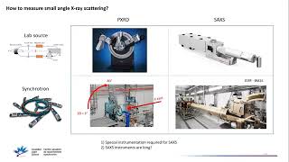 Adam Leontowich  Introduction to Small Angle XRay Scattering SAXS [upl. by Kehoe]