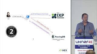 UKNOF45  OAuth with PeeringDB for Network Operators [upl. by Graves]