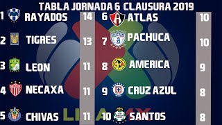 Resultados Goles y Tabla General Jornada 6 Liga MX Clausura 2019 [upl. by Johanna]