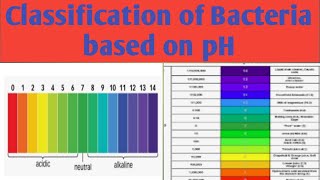 Classification of bacteriapH requirements of bacteria jitendrapatel bacteria [upl. by Bak]