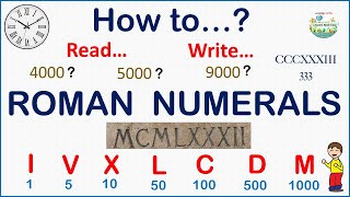 The easiest and most comprehensive guide on how to read and write Roman numerals [upl. by Arakawa]