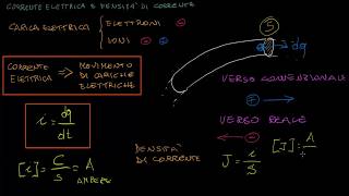 La corrente elettrica e la densità di corrente [upl. by Adin]