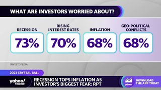 What are investors worried about in 2023 [upl. by Valdemar]