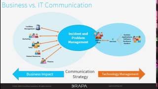 Incident Management and Problem Management [upl. by Eecyaj780]