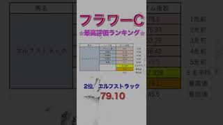 フラワーカップ2024 独自タイム指数 最高評価ランキング 【 競馬予想 】【 フラワーC2024 予想 】 [upl. by Merritt]