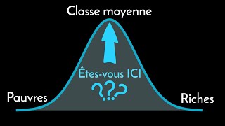 Êtesvous VRAIMENT de la CLASSE MOYENNE  LA STAT UTILE 4 [upl. by Fulmer23]