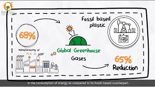 Emissions Explained  The Power of PLA Bioplastics [upl. by Atinniuq]