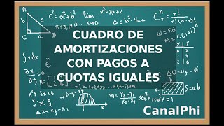 Cuadro de amortizaciones e intereses con pagos a cuotas iguales [upl. by Eikceb804]