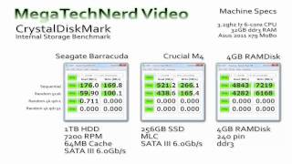 HDD vs SSD vs RAMDisk CrystalDiskMark Benchmark [upl. by Yereffej773]