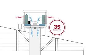 Breezair industrial and commercial evaporative cooling How it works Seeley International [upl. by Anagrom]