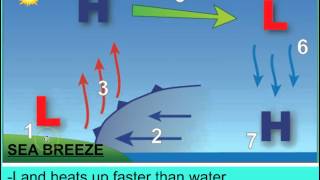 GLOBAL WINDS AND JET STREAMS [upl. by Duff]