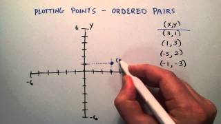 How to Plot Points on the X Y Coordinate System  Intermediate Algebra  Lesson 56 [upl. by Landahl345]