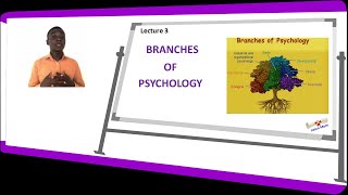 Branches of Psychology [upl. by Ailecnarf]