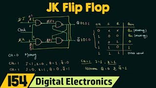 Introduction to JK flip flop [upl. by Acinomal]