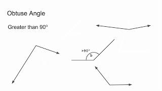 Classifying Right Acute and Obtuse Angles [upl. by Fabe]