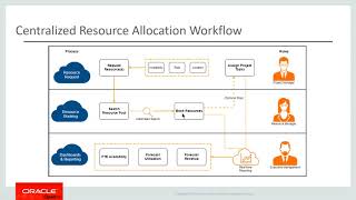 OpenAir  Requesting Resources [upl. by Mckee]