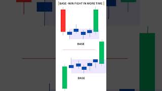 Which demand zone should we play clean or garbage demand zone in trading shorts [upl. by Kurth]