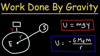 Work Done By Gravity and Gravitational Potential Energy  Physics [upl. by Onurb913]