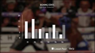 KSI VS LOGAN PAUL Data Visualization [upl. by Dranreb602]