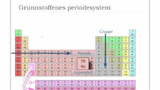 Grunnstoffenes periodesystem [upl. by Notla]