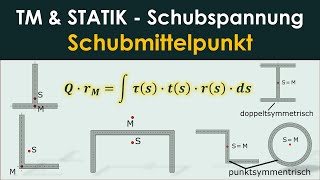 Schubmittelpunkt Querkraftmittelpunkt bzw Drillruhepunkt eines UProfils  TM Schubspannung [upl. by Madora668]